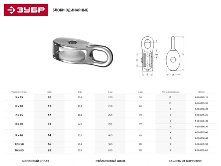Блок ЗУБР "МАСТЕР" одинарный, оцинкованный, нейлоновый шкив, 12x50мм, 2 шт 4-304585-50 купить в Надыме
