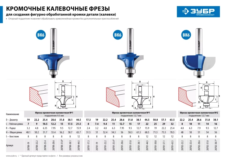 ЗУБР 38.1 x 16 мм, радиус 12.7 мм, фреза кромочная калевочная №2, Профессионал (28702-38.1) купить в Надыме