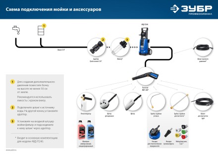 ЗУБР для пистолета МИГ-280, пеногенератор для минимоек (70401-280) купить в Надыме