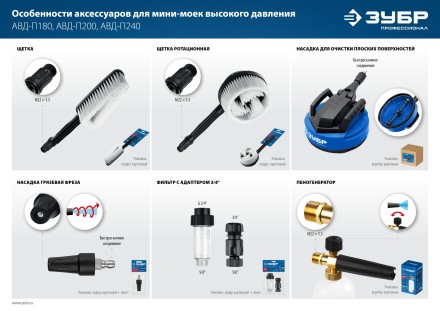 ЗУБР для пистолета МИГ-280, пеногенератор для минимоек (70401-280) купить в Надыме