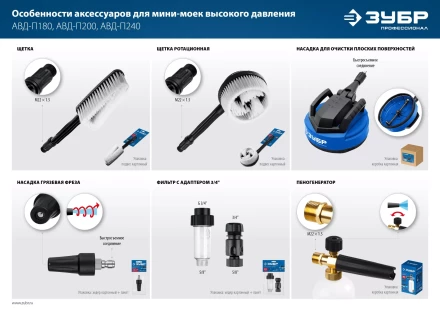 ЗУБР для пистолета МИГ-280, пеногенератор для минимоек (70401-280) купить в Надыме