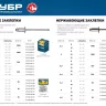 ЗУБР 4.0 x 12 мм, 1000 шт, нержавеющие заклепки, Профессионал (31316-40-12) купить в Надыме