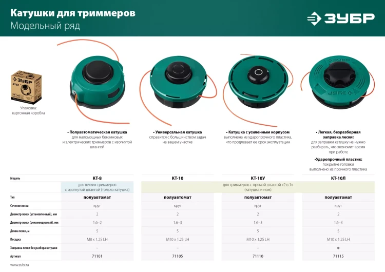 ЗУБР КТ-10Л, М10 Х 1.25 LH, катушка для триммера (71115) купить в Надыме