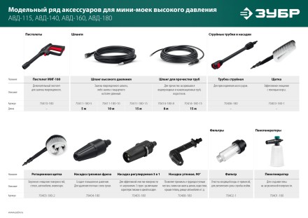 ЗУБР для пистолета МИГ-180, пеногенератор для минимоек (70401-180) купить в Надыме