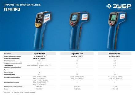 Пирометр инфракрасный ТермПро-400 серия ПРОФЕССИОНАЛ купить в Надыме