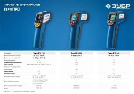 Пирометр инфракрасный ТермПро-400 серия ПРОФЕССИОНАЛ купить в Надыме