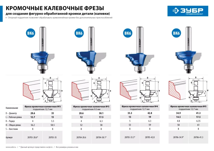 ЗУБР 35 x 17 мм, радиус 5.5 мм, фреза кромочная калевочная №3, Профессионал (28703-35) купить в Надыме