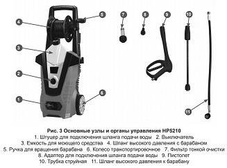Минимойка-мойка высокого давления HP5210 CHAMPION купить в Надыме