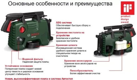 Минимойка-мойка высокого давления Bosch AQT 33-11 купить в Надыме