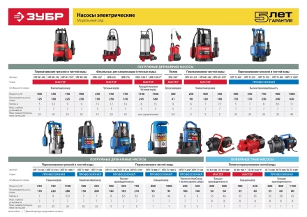 Насос поверхностный вихревой НС-М1-400-Ч серия МАСТЕР купить в Надыме