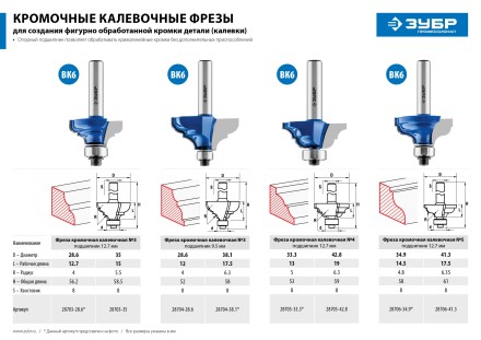 ЗУБР 28.6 x 12 мм, радиус 4 мм, фреза кромочная калевочная №2, Профессионал (28704-28.6) купить в Надыме