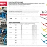 Хомуты нейлоновые ЗУБР "МАСТЕР" красные, 4,8 мм x 400 мм, 100 шт 309040-48-400 купить в Надыме