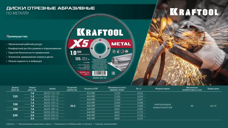 Круги отрезные абразивные, по металлу 36255-125-1.0 купить в Надыме