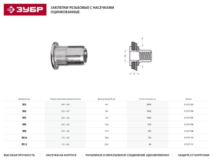 Заклепки ЗУБР резьбовые с насечками, М10, 150шт 31317-10 купить в Надыме