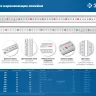 ЗУБР Про-200, длина 2,0 м, усиленная нержавеющая линейка, Профессионал (34280-200) купить в Надыме