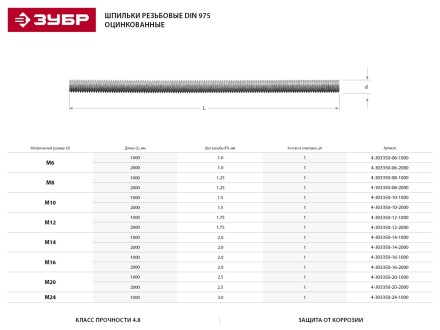 Шпилька ЗУБР резьбовая DIN 975, класс прочности 4.8, оцинкованная,   М20x1000, ТФ0, 1 шт. 4-303350-20-1000 купить в Надыме
