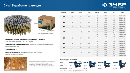ЗУБР CNW 55 х 2.3 мм, барабанные гвозди рифленые, 7200 шт (305382-55) купить в Надыме