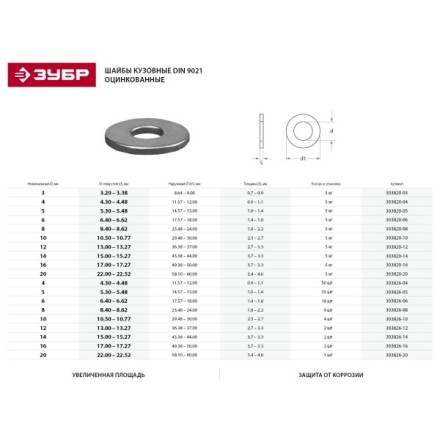 Шайба ЗУБР &quot;МАСТЕР&quot;кузовная, DIN 9021, оцинкованная, 14мм, 5кг 303820-14 купить в Надыме