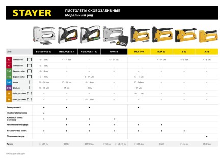 Степлер для скоб &quot;BlackPro 53&quot; 3-в-1: тип 53 (4-14 мм) / 300 (10-14 мм) / 500 (14 мм), STAYER Professional 31507 купить в Надыме