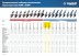 Машина углошлифовальная УШМ-П125-850 серия ПРОФЕССИОНАЛ купить в Надыме