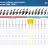 Машина углошлифовальная УШМ-П125-850 серия ПРОФЕССИОНАЛ купить в Надыме