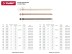 Зажим троса DIN 741, оцинкованный, 5мм, 100 шт, STAYER Master 30535-05 30535-05 купить в Надыме