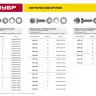 Винт (DIN7985) в комплекте с гайкой (DIN934), шайбой (DIN125), шайбой пруж. (DIN127), M5 x 30 мм, 12 шт, ЗУБР 303476-05-030 купить в Надыме