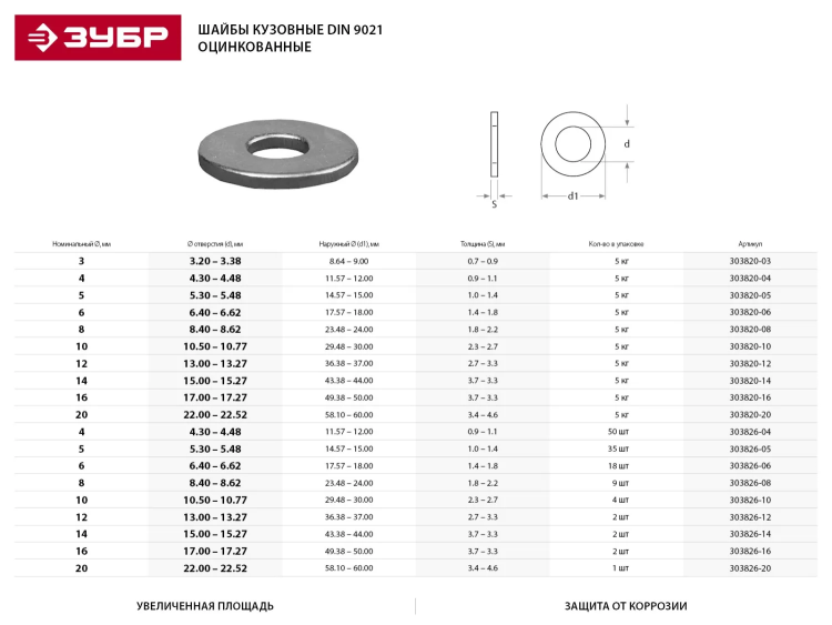 Шайба ЗУБР "МАСТЕР"кузовная, DIN 9021, оцинкованная, 12мм, 5кг 303820-12 купить в Надыме