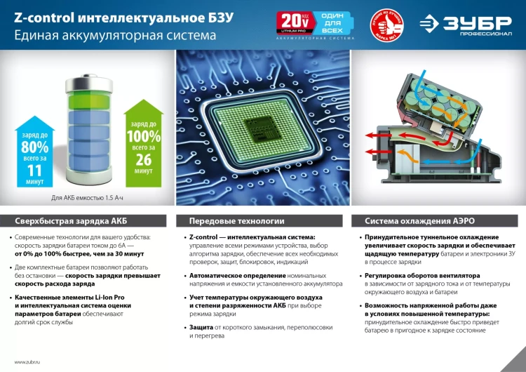 Дрель-шуруповерт BL-motor 2 АКБ DB-20 A5 серия ПРОФЕССИОНАЛ купить в Надыме