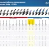 Машина углошлифовальная УШМ-П125-1000 серия ПРОФЕССИОНАЛ купить в Надыме