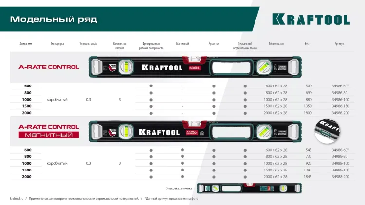 Уровнь со специальным глазком KRAFTOOL 34986-200 купить в Надыме