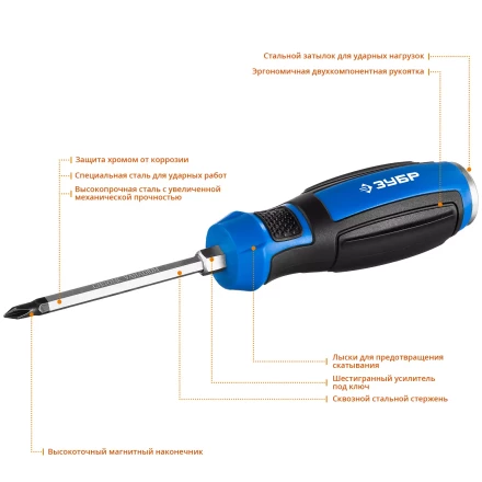 Отвертки ударные серия ПРОФЕССИОНАЛ купить в Надыме