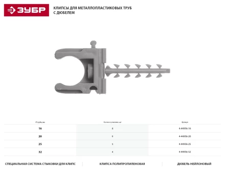 Скоба-держатель ЗУБР "МАСТЕР" для металлопластиковых труб, в комплекте с дюбелем, 32 мм, 4 шт 4-44956-32 купить в Надыме
