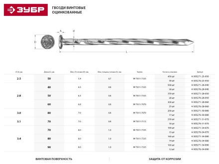 Гвозди ЗУБР винтовые оцинкованные по дереву/листовому металлу, 2,8х50мм, ТФ1, 350шт 4-305271-28-050 купить в Надыме