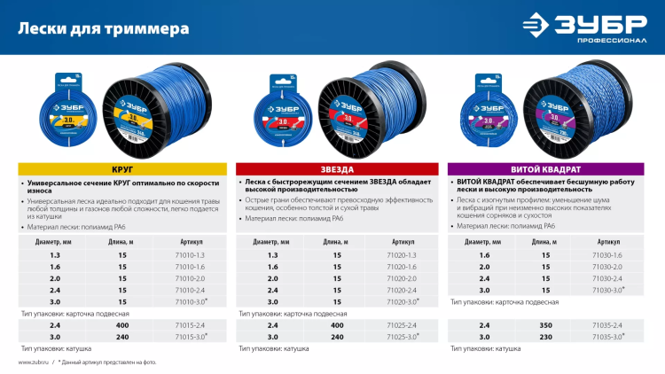 ЗУБР ЗВЕЗДА, 2.0 мм, 15 м, леска для триммера, Профессионал (71020-2.0) купить в Надыме