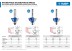 ЗУБР 28.6 x 16 мм, радиус 6.3 мм, фреза кромочная калевочная №7, Профессионал (28709-28.6) купить в Надыме