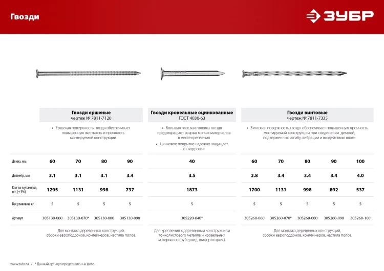 ЗУБР 80 x 3.1 мм, 5 кг, ершеные гвозди (305130-080) купить в Надыме