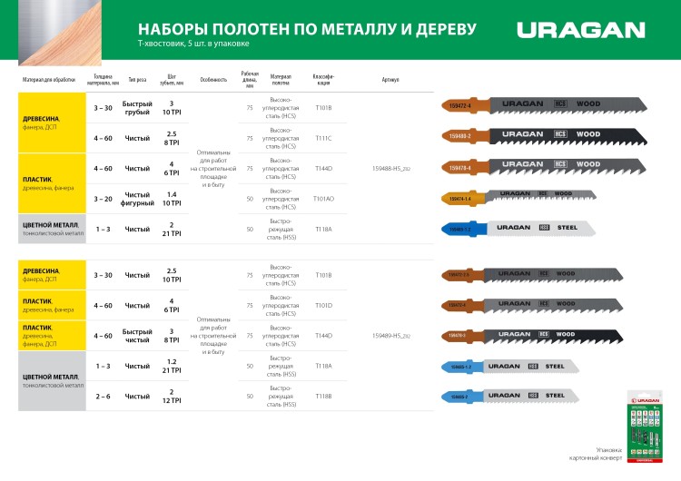 URAGAN T-хвост., по металлу/дереву, 5 шт, набор полотна для лобзика (159489-H5) купить в Надыме