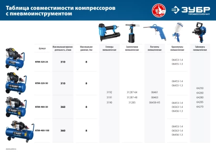 Компрессор воздушный КПМ-320-50 серия ПРОФЕССИОНАЛ купить в Надыме