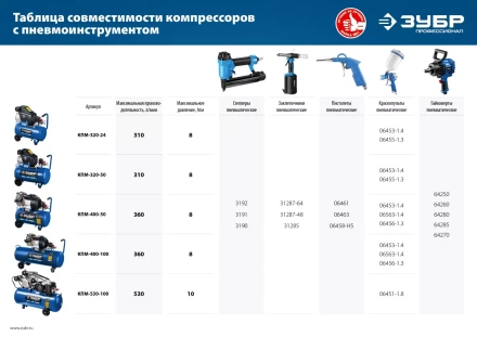Компрессор воздушный КПМ-320-50 серия ПРОФЕССИОНАЛ купить в Надыме