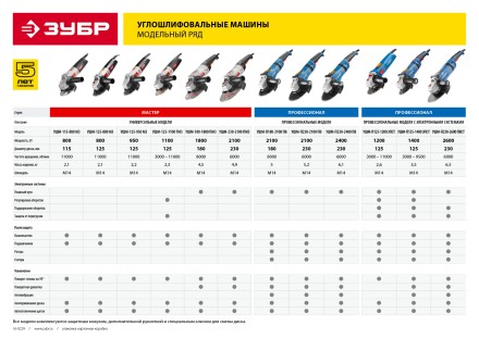 Машина углошлифовальная УШМ-125-950 М3 серия МАСТЕР купить в Надыме