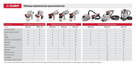 Краскопульт электрический ЗКПЭ-120 серия МАСТЕР купить в Надыме