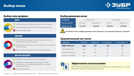 ЗУБР ЗВЕЗДА, 1.6 мм, 15 м, леска для триммера, Профессионал (71020-1.6) купить в Надыме