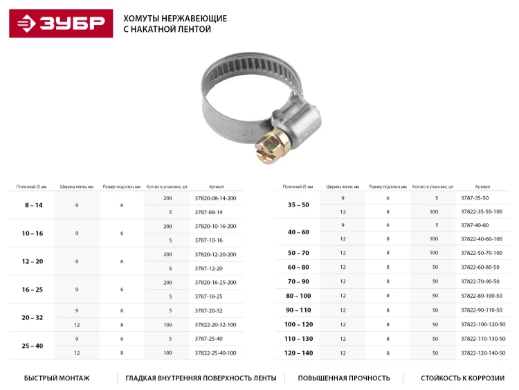 Хомуты ЗУБР "ЭКСПЕРТ", нерж. сталь, накатная лента 12 мм, 50-70 мм, 100 шт 37822-50-70-100 купить в Надыме