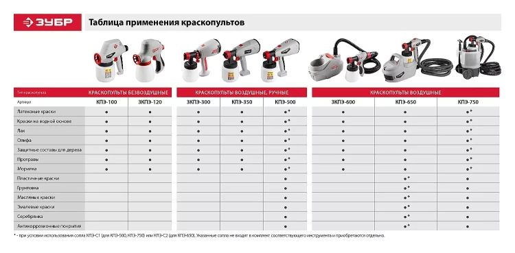 Краскопульт электрический КПЭ-100 серия МАСТЕР купить в Надыме