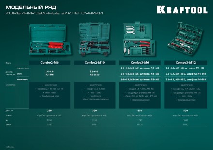 Комбинированные заклепочники, KRAFTOOL Combo2-M6 31180 31180 купить в Надыме