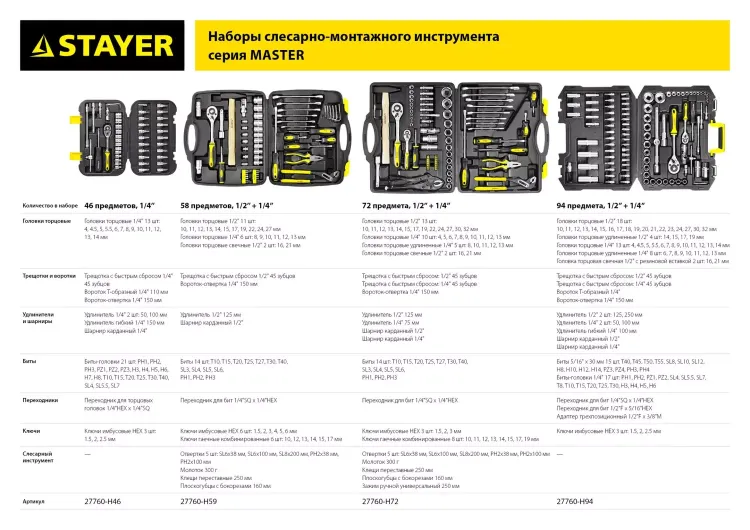 Набор слесарно-монтажного инструмента STAYER "MASTER", 72 предмета 27760-H72 купить в Надыме