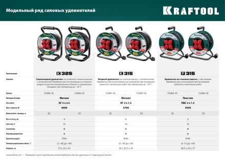 Силовые удлинители на стальной катушке  HEAVY DUTY 4.0, кабель КГ 3х2,5 кв мм 55086-50 купить в Надыме
