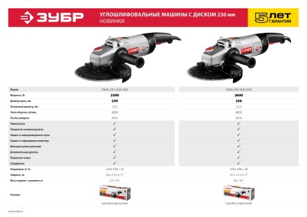 Машина углошлифовальная УШМ-230-2300 ПМ3 серия МАСТЕР купить в Надыме