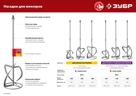 ЗУБР М14, d140 мм, насадка-миксер для легких растворов сверху-вниз (МНЛ-140) купить в Надыме